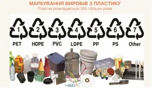 Харчовий пластик: як розшифрувати маркування і які контейнери безпечні для здоров’я